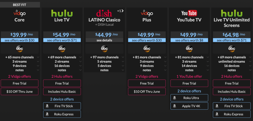 Suppose TV results